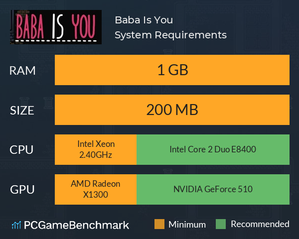 Baba Is You System Requirements PC Graph - Can I Run Baba Is You Baba Is You System Requirements PC Graph - Can I Run Baba Is You