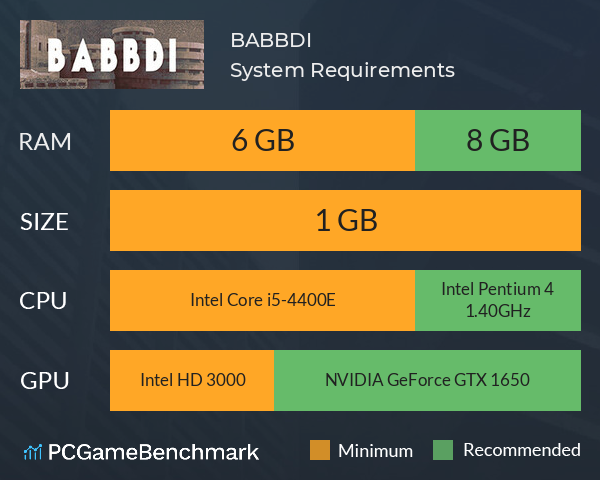 BABBDI System Requirements PC Graph - Can I Run BABBDI BABBDI System Requirements PC Graph - Can I Run BABBDI