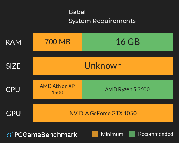 Babel System Requirements PC Graph - Can I Run Babel