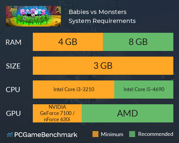 Babies vs Monsters System Requirements PC Graph - Can I Run Babies vs Monsters Babies vs Monsters System Requirements PC Graph - Can I Run Babies vs Monsters