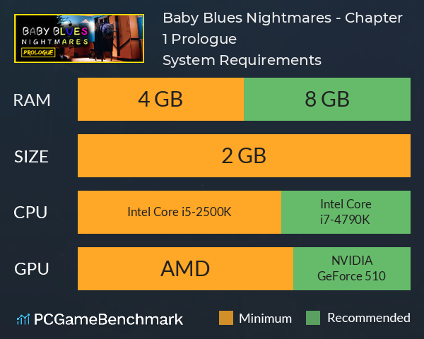 Baby Blues Nightmares - Chapter 1 Prologue System Requirements PC Graph - Can I Run Baby Blues Nightmares - Chapter 1 Prologue Baby Blues Nightmares - Chapter 1 Prologue System Requirements PC Graph - Can I Run Baby Blues Nightmares - Chapter 1 Prologue