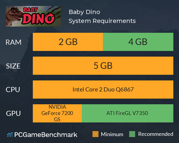 Baby Dino System Requirements PC Graph - Can I Run Baby Dino Baby Dino System Requirements PC Graph - Can I Run Baby Dino