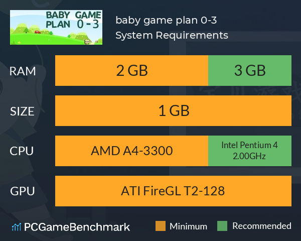 baby game plan 0-3 System Requirements PC Graph - Can I Run baby game plan 0-3 baby game plan 0-3 System Requirements PC Graph - Can I Run baby game plan 0-3