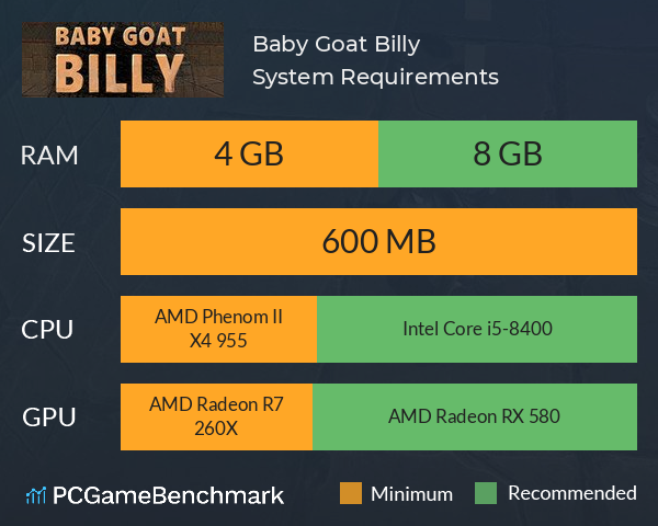 Baby Goat Billy System Requirements PC Graph - Can I Run Baby Goat Billy