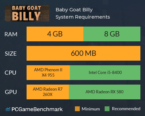 Baby Goat Billy System Requirements PC Graph - Can I Run Baby Goat Billy Baby Goat Billy System Requirements PC Graph - Can I Run Baby Goat Billy