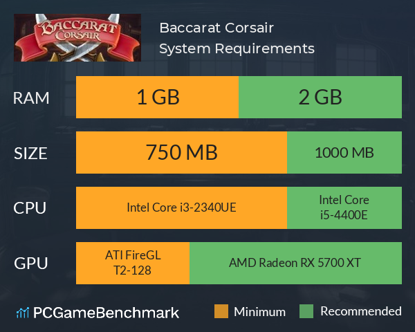 Baccarat Corsair System Requirements PC Graph - Can I Run Baccarat Corsair
