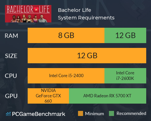 Bachelor Life System Requirements PC Graph - Can I Run Bachelor Life Bachelor Life System Requirements PC Graph - Can I Run Bachelor Life