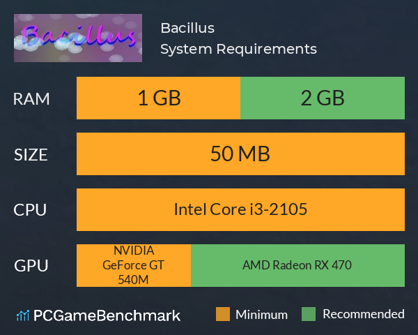 Bacillus System Requirements PC Graph - Can I Run Bacillus Bacillus System Requirements PC Graph - Can I Run Bacillus