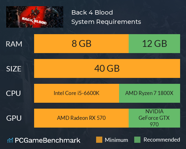 Back 4 Blood System Requirements - Can I Run It? - PCGameBenchmark