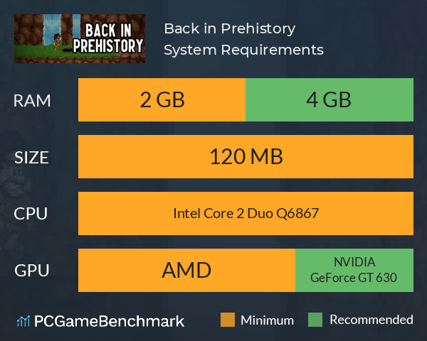 Back in Prehistory System Requirements PC Graph - Can I Run Back in Prehistory