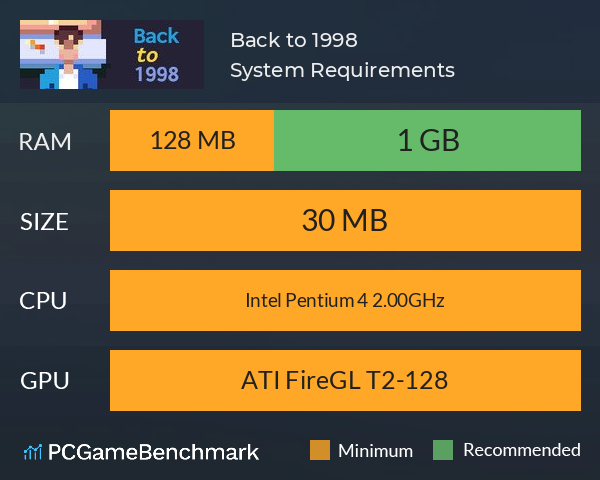 Back to 1998 System Requirements PC Graph - Can I Run Back to 1998 Back to 1998 System Requirements PC Graph - Can I Run Back to 1998