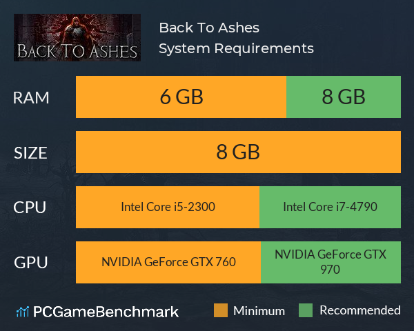Back To Ashes System Requirements PC Graph - Can I Run Back To Ashes Back To Ashes System Requirements PC Graph - Can I Run Back To Ashes