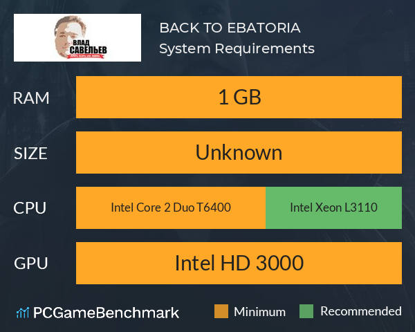 BACK TO EBATORIA System Requirements PC Graph - Can I Run BACK TO EBATORIA BACK TO EBATORIA System Requirements PC Graph - Can I Run BACK TO EBATORIA
