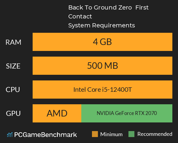 Back To Ground Zero : First Contact System Requirements PC Graph - Can I Run Back To Ground Zero : First Contact