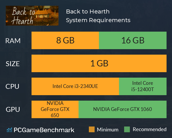 Back to Hearth System Requirements PC Graph - Can I Run Back to Hearth