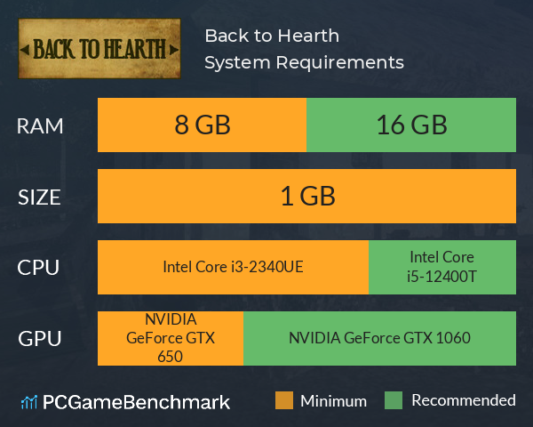 Back to Hearth System Requirements PC Graph - Can I Run Back to Hearth