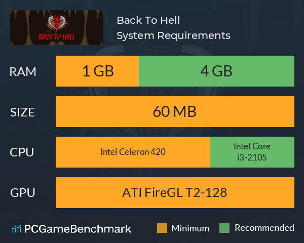 Back To Hell System Requirements PC Graph - Can I Run Back To Hell Back To Hell System Requirements PC Graph - Can I Run Back To Hell