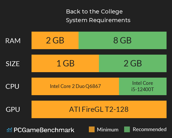 Back to the College System Requirements PC Graph - Can I Run Back to the College Back to the College System Requirements PC Graph - Can I Run Back to the College