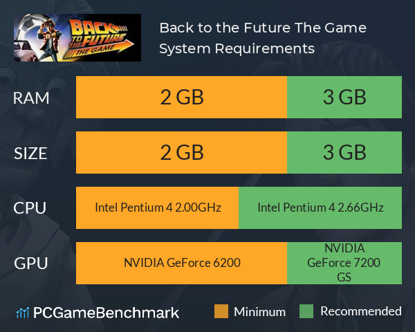 Back to the Future: The Game System Requirements PC Graph - Can I Run Back to the Future: The Game