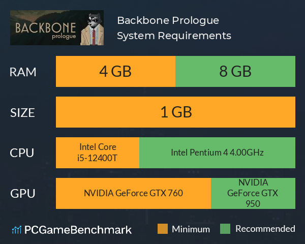 Backbone: Prologue System Requirements PC Graph - Can I Run Backbone: Prologue