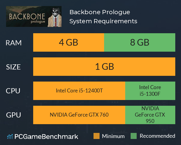 Backbone: Prologue System Requirements PC Graph - Can I Run Backbone: Prologue Backbone: Prologue System Requirements PC Graph - Can I Run Backbone: Prologue