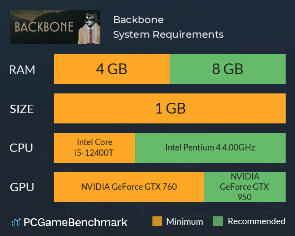 Backbone System Requirements PC Graph - Can I Run Backbone