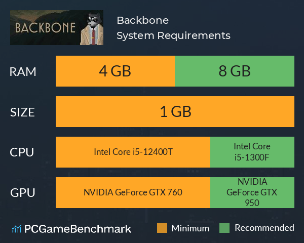 Backbone System Requirements PC Graph - Can I Run Backbone