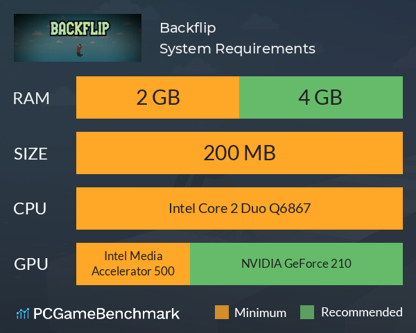 Backflip System Requirements PC Graph - Can I Run Backflip