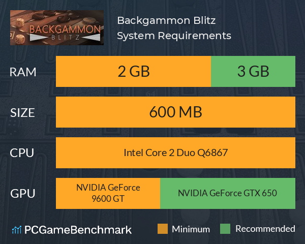 Backgammon Blitz System Requirements PC Graph - Can I Run Backgammon Blitz Backgammon Blitz System Requirements PC Graph - Can I Run Backgammon Blitz