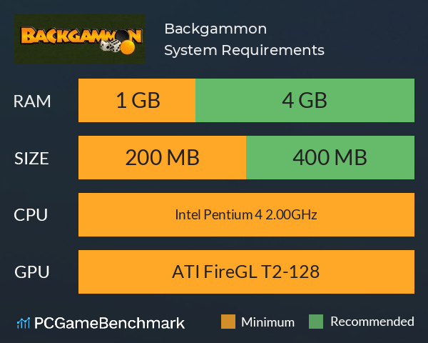 Backgammon System Requirements PC Graph - Can I Run Backgammon Backgammon System Requirements PC Graph - Can I Run Backgammon