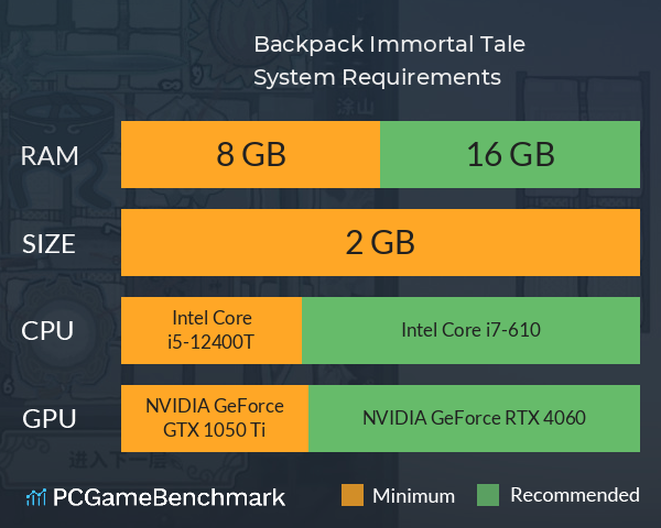 Backpack Immortal Tale System Requirements PC Graph - Can I Run Backpack Immortal Tale Backpack Immortal Tale System Requirements PC Graph - Can I Run Backpack Immortal Tale