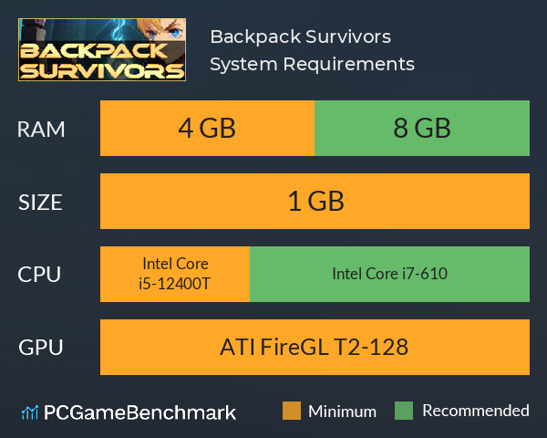 Backpack Survivors System Requirements PC Graph - Can I Run Backpack Survivors Backpack Survivors System Requirements PC Graph - Can I Run Backpack Survivors