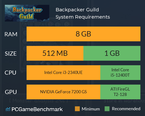 Backpacker Guild System Requirements PC Graph - Can I Run Backpacker Guild Backpacker Guild System Requirements PC Graph - Can I Run Backpacker Guild