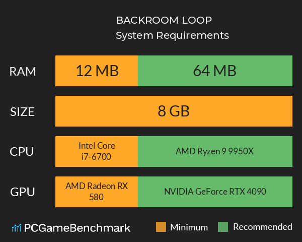 BACKROOM LOOP System Requirements PC Graph - Can I Run BACKROOM LOOP BACKROOM LOOP System Requirements PC Graph - Can I Run BACKROOM LOOP