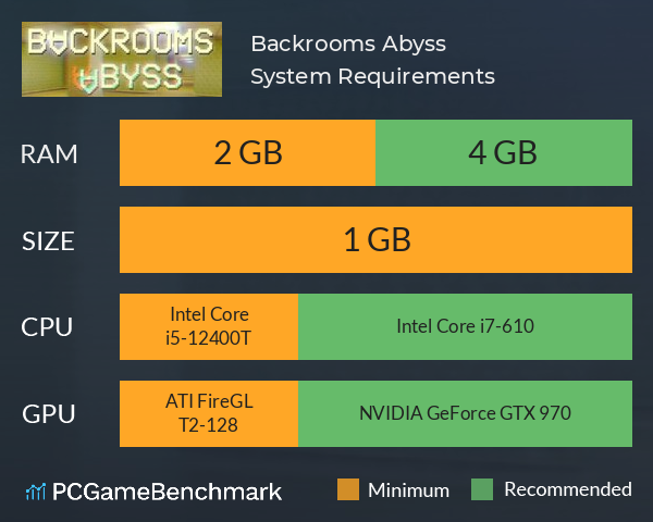 Backrooms Abyss System Requirements PC Graph - Can I Run Backrooms Abyss Backrooms Abyss System Requirements PC Graph - Can I Run Backrooms Abyss