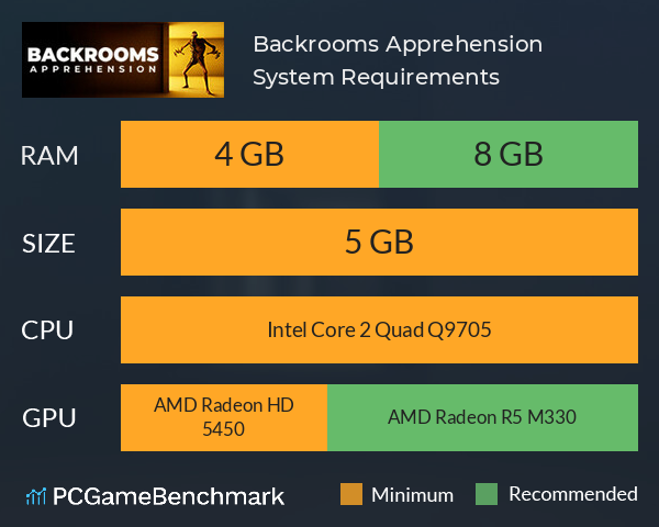 Backrooms: Apprehension System Requirements PC Graph - Can I Run Backrooms: Apprehension