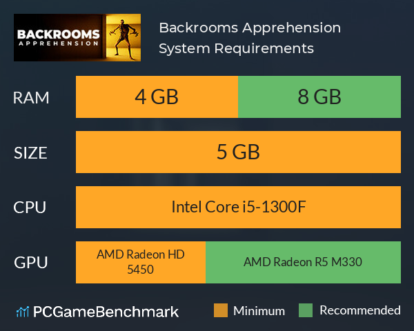 Backrooms: Apprehension System Requirements PC Graph - Can I Run Backrooms: Apprehension Backrooms: Apprehension System Requirements PC Graph - Can I Run Backrooms: Apprehension