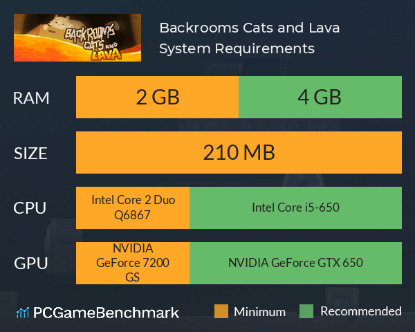 Backrooms Cats and Lava System Requirements PC Graph - Can I Run Backrooms Cats and Lava Backrooms Cats and Lava System Requirements PC Graph - Can I Run Backrooms Cats and Lava