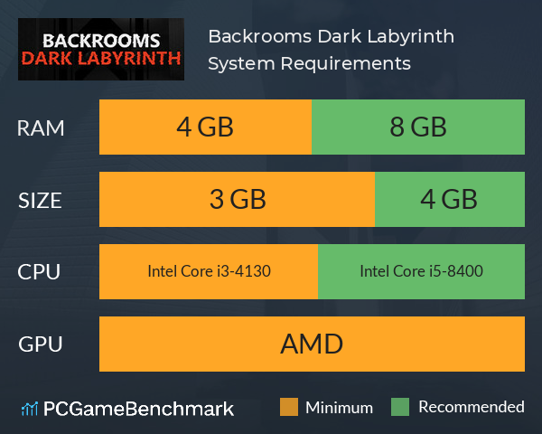 Backrooms: Dark Labyrinth System Requirements PC Graph - Can I Run Backrooms: Dark Labyrinth Backrooms: Dark Labyrinth System Requirements PC Graph - Can I Run Backrooms: Dark Labyrinth