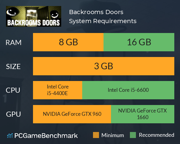 Backrooms Doors System Requirements PC Graph - Can I Run Backrooms Doors