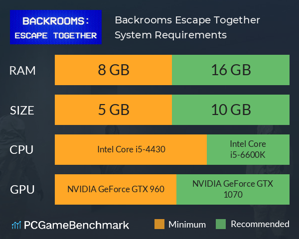 Backrooms: Escape Together, Early Access
