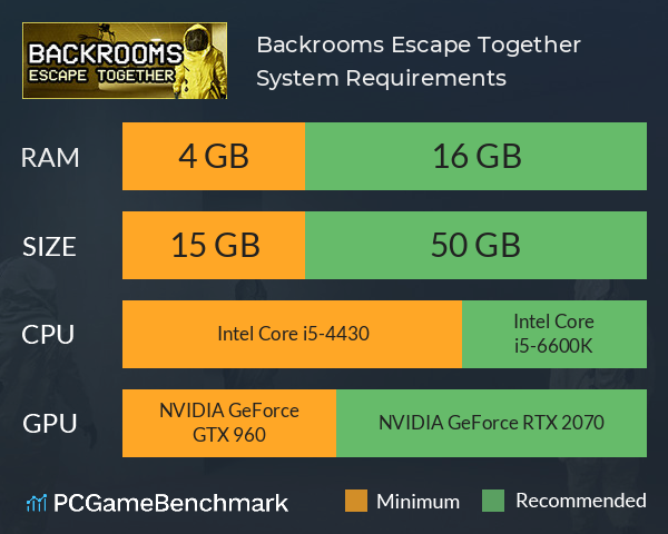 Escape the Backrooms (2022)