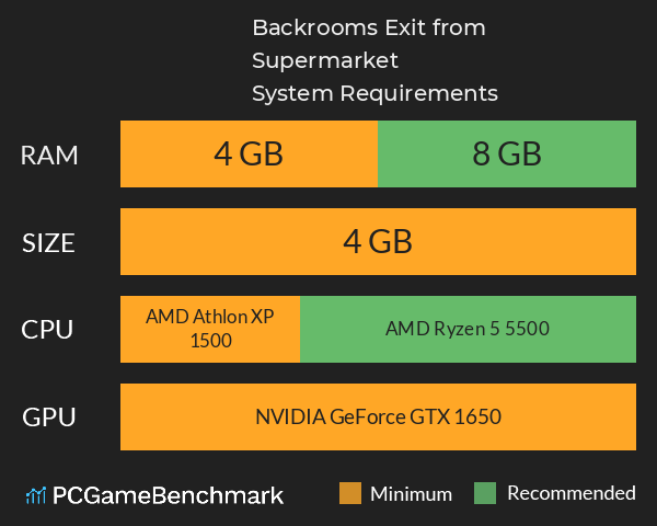 Backrooms: Exit from Supermarket System Requirements PC Graph - Can I Run Backrooms: Exit from Supermarket Backrooms: Exit from Supermarket System Requirements PC Graph - Can I Run Backrooms: Exit from Supermarket