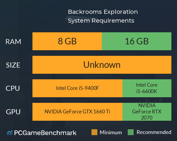 Backrooms: Exploration System Requirements PC Graph - Can I Run Backrooms: Exploration Backrooms: Exploration System Requirements PC Graph - Can I Run Backrooms: Exploration