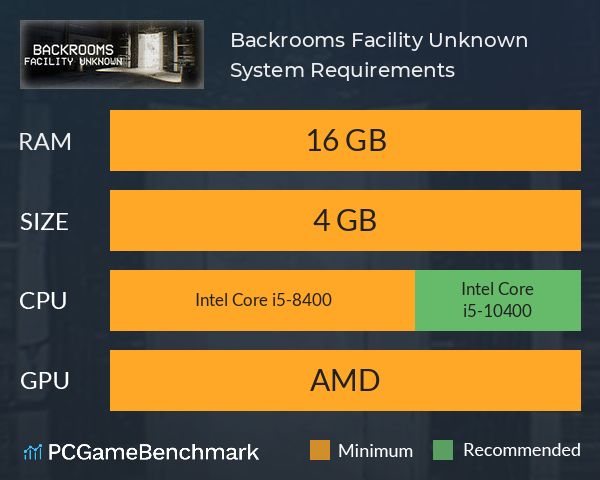 Backrooms: Facility Unknown System Requirements PC Graph - Can I Run Backrooms: Facility Unknown Backrooms: Facility Unknown System Requirements PC Graph - Can I Run Backrooms: Facility Unknown