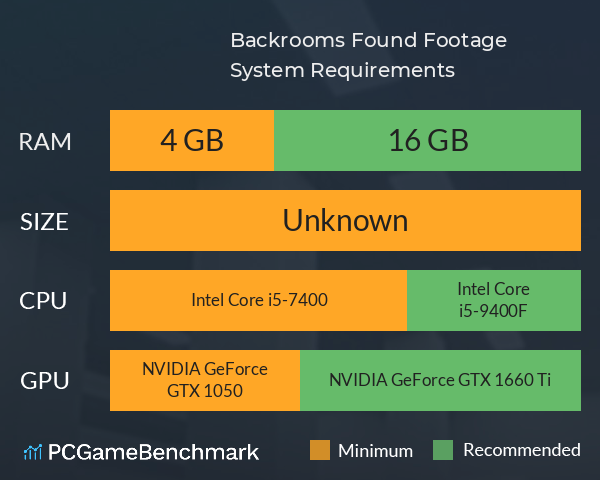 Backrooms: Found Footage System Requirements PC Graph - Can I Run Backrooms: Found Footage Backrooms: Found Footage System Requirements PC Graph - Can I Run Backrooms: Found Footage
