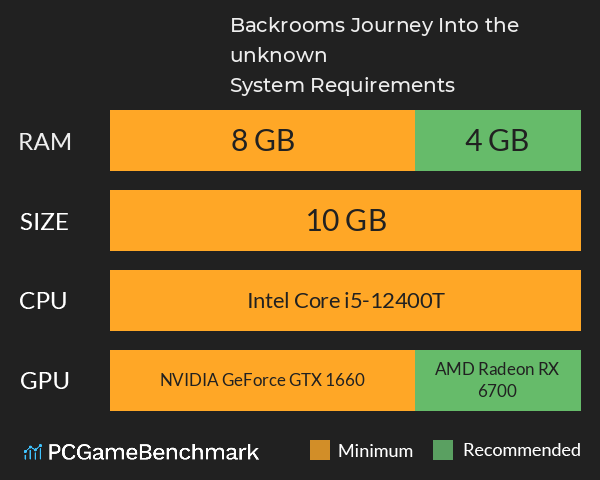 Backrooms Journey: Into the unknown System Requirements PC Graph - Can I Run Backrooms Journey: Into the unknown Backrooms Journey: Into the unknown System Requirements PC Graph - Can I Run Backrooms Journey: Into the unknown
