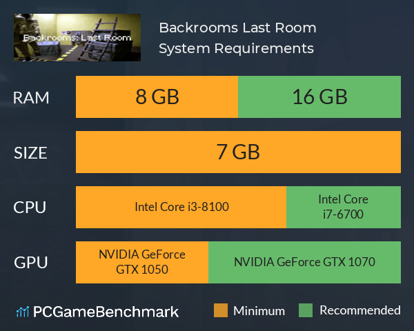 Backrooms: Last Room System Requirements PC Graph - Can I Run Backrooms: Last Room Backrooms: Last Room System Requirements PC Graph - Can I Run Backrooms: Last Room
