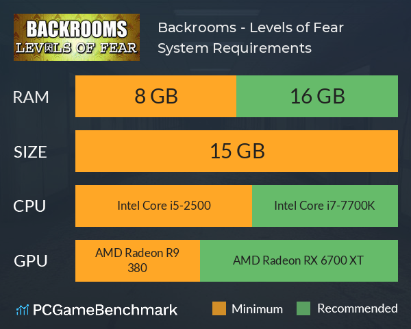 Backrooms - Levels of Fear System Requirements - Can I Run It? -  PCGameBenchmark