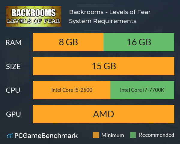 Backrooms: Levels of Fear